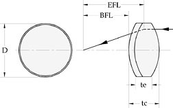Laser Grade Positive Achromatic Doublets Lenses